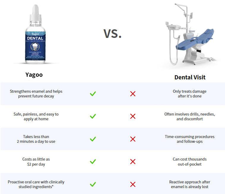 Yagoo Fluoride-Free Hydroxyapatite Tooth Armor Drops