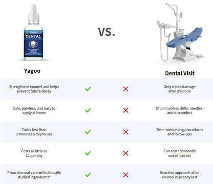Yagoo Fluoride-Free Hydroxyapatite Tooth Armor Drops