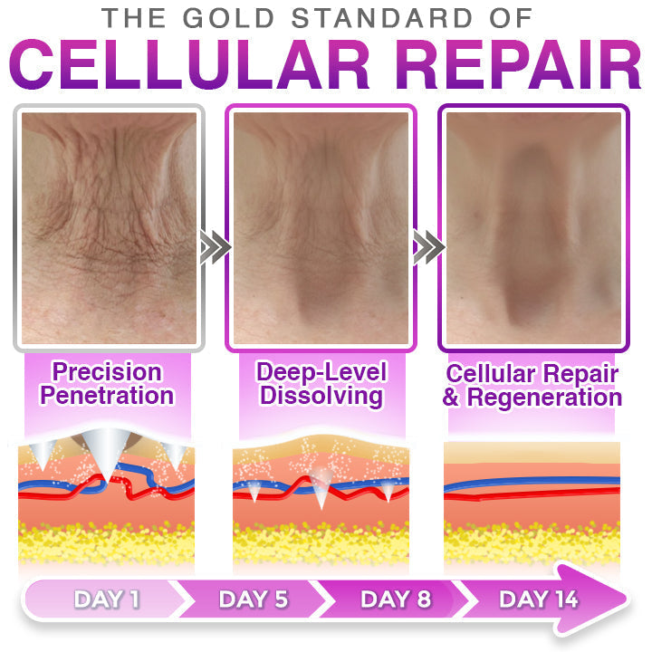 KLENIMORETM 3-in-1 Microneedle Anti-Aging Patch