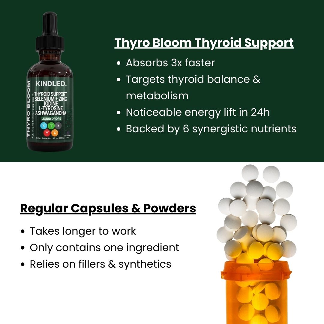 Thyroid Renew Drop