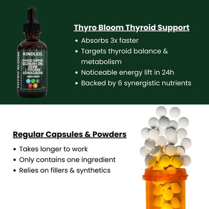 Thyroid Renew Drop