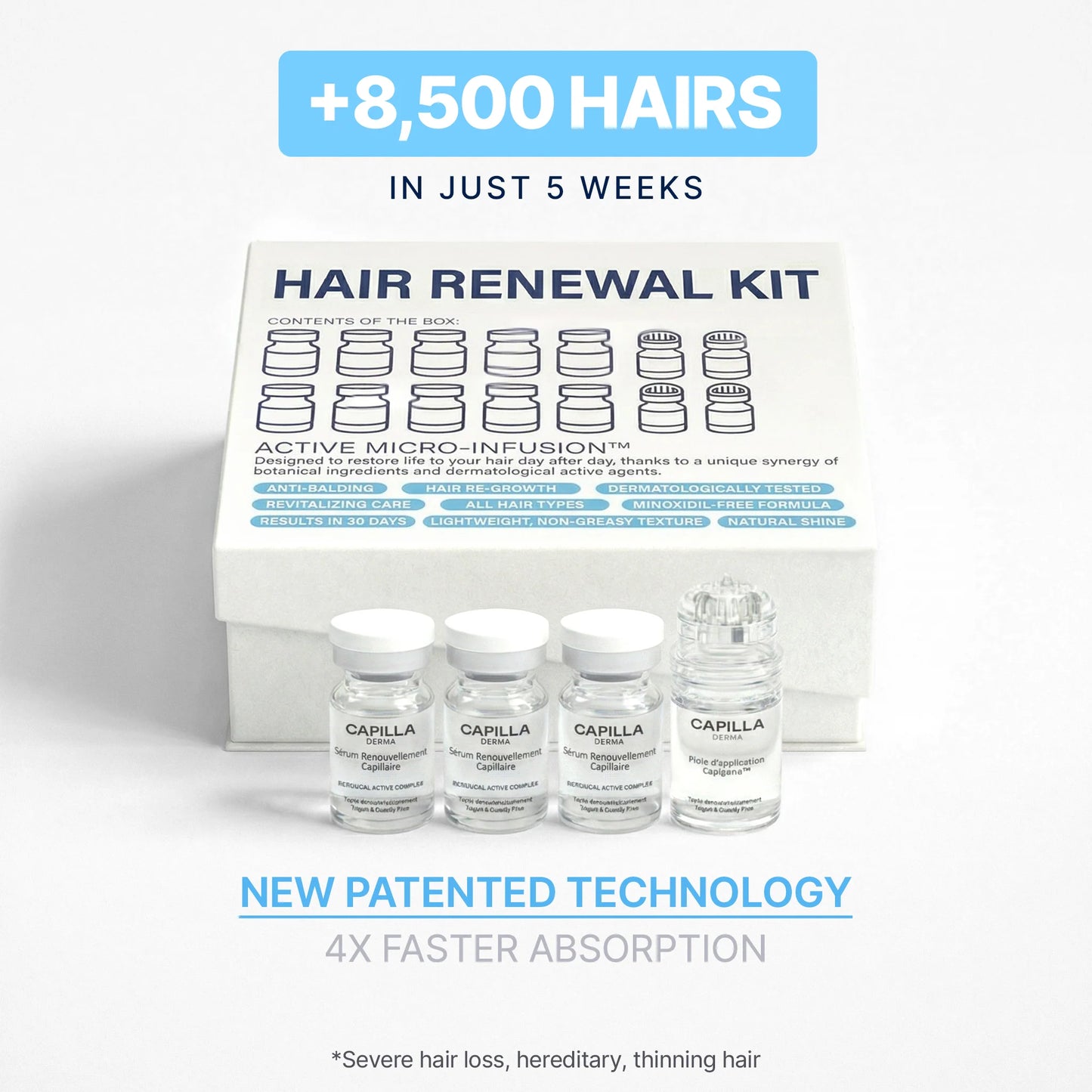 CAPIGENXTMM ANTI-HAIR LOSS & HAIR REGROWTH TREATMENT
