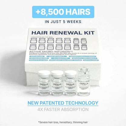 CAPIGENXTMM ANTI-HAIR LOSS & HAIR REGROWTH TREATMENT